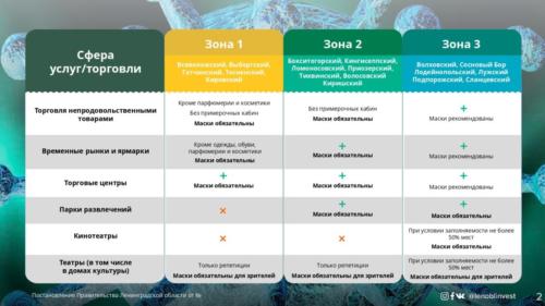 Ограничения с 12 мая