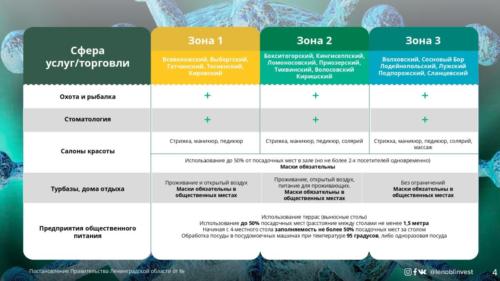 Ограничения с 12 мая